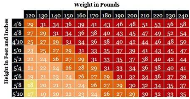 bmi-chart